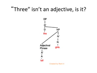 “Three” isn’t an adjective, is it?
 