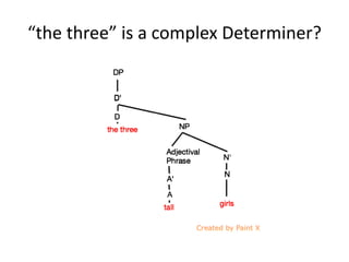 “the three” is a complex Determiner?
 