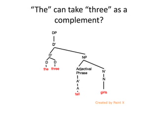 “The” can take “three” as a
complement?
 