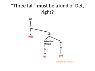 “Three tall” must be a kind of Det,
right?
 