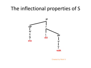 The inflectional properties of S
 