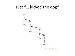 Just “… kicked the dog”
 