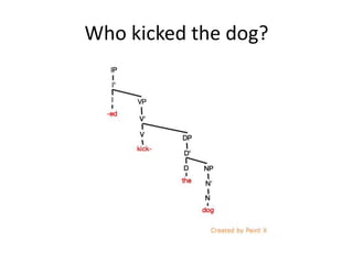 Who kicked the dog?
 