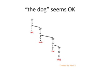 “the dog” seems OK
 