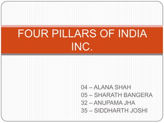 04 – ALANA SHAH 05 – SHARATH BANGERA 32 – ANUPAMA JHA 35 – SIDDHARTH JOSHI FOUR PILLARS OF INDIA INC. 