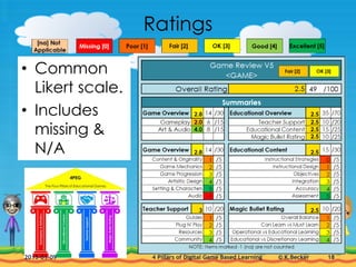 4 Pillars of DGBL: A Structured Rating System for Games for Learning | PPTX
