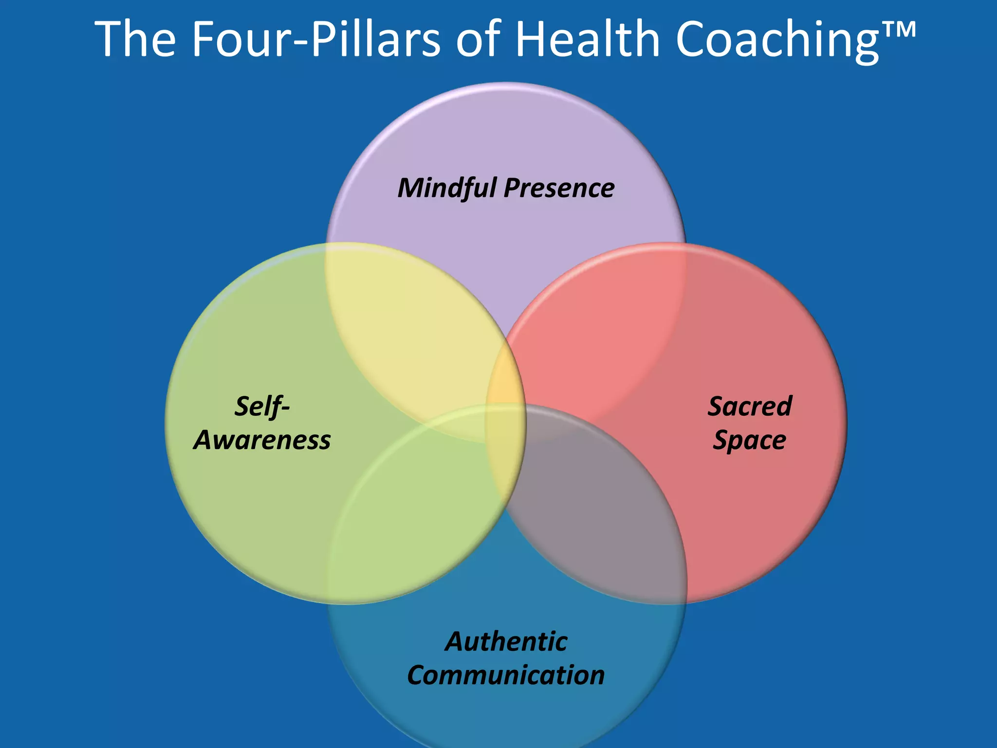 The Four Pillars of Health Coaching | PDF