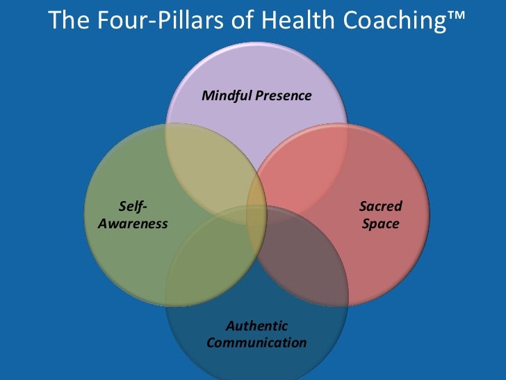 The Four Pillars of Health Coaching