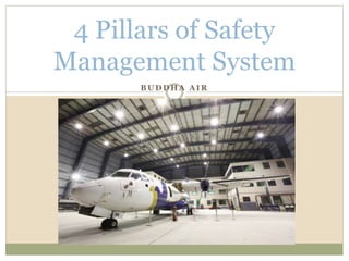 B U D D H A A I R
4 Pillars of Safety
Management System
 