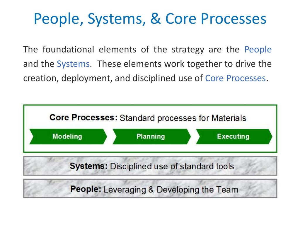 4 pillars of Supply Chain Strategy