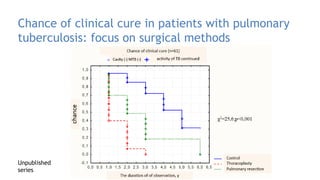 Management of pulmonary tuberculosis is a place for surgery_rus | PDF