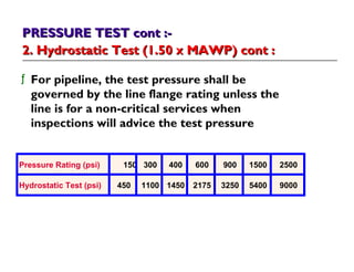 PRESSURE TEST cont :-PRESSURE TEST cont :-
2. Hydrostatic Test (1.50 x MAWP) cont :2. Hydrostatic Test (1.50 x MAWP) cont :
ƒ For pipeline, the test pressure shall be
governed by the line flange rating unless the
line is for a non-critical services when
inspections will advice the test pressure
Pressure Rating (psi) 150 300 400 600 900 1500 2500
Hydrostatic Test (psi) 450 1100 1450 2175 3250 5400 9000
 