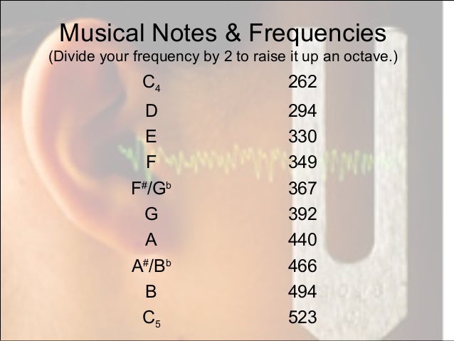 Frequencies of notes in Pipes
