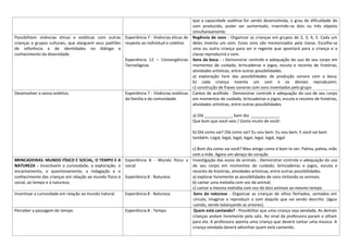 que a capacidade auditiva for sendo desenvolvida, o grau de dificuldade do
som produzido, poder ser aumentado, inserindo-se dois ou três objetos
simultaneamente.
Possibilitem vivências éticas e estéticas com outras
crianças e grupos culturais, que alarguem seus padrões
de referência e de identidades no diálogo e
conhecimento da diversidade.
Experiência 7 - Vivências éticas de
respeito ao individual e coletivo
Experiência 12 – Convergências
Tecnológicas
Regência de sons - Organizar as crianças em grupos de 2, 3, 4, 5. Cada um
deles inventa um som. Esses sons são memorizados pela classe. Escolhe-se
uma ou outra criança para ser o regente que apontará para a criança e a
classe reproduzirá o som.
Sons da boca - : Demonstrar controle e adequação do uso de seu corpo em
momentos de cuidado, brincadeiras e jogos, escuta e reconto de histórias,
atividades artísticas, entre outras possibilidades.
a) exploração livre das possibilidades de produção sonora com a boca;
b) cada criança inventa um som e os demais reproduzem;
c) construção de frases sonoras com sons inventados pelo grupo
Desenvolver o senso estético. Experiência 7 - Vivências estéticas
da família e da comunidade
Cantos de acolhida - Demonstrar controle e adequação do uso de seu corpo
em momentos de cuidado, brincadeiras e jogos, escuta e reconto de histórias,
atividades artísticas, entre outras possibilidades.
a) Olá ____________, bom dia ____________,
Que bom que você veio / Gosto muito de você!
b) Olá como vai? Olá como vai? Eu vou bem. Eu vou bem. E você vai bem
também. Legal, legal, legal, legal, legal, legal, legal
c) Bom dia como vai você? Meu amigo como é bom te ver. Palma, palma, mão
com a mão. Agora um abraço de coração
BRINCADEIRAS: MUNDO FÍSICO E SOCIAL, O TEMPO E A
NATUREZA - Incentivem a curiosidade, a exploração, o
encantamento, o questionamento, a indagação e o
conhecimento das crianças em relação ao mundo físico e
social, ao tempo e à natureza;
Experiência 8 - Mundo físico e
social
Experiência 8 - Natureza
Investigação das vozes de animais - Demonstrar controle e adequação do uso
de seu corpo em momentos de cuidado, brincadeiras e jogos, escuta e
reconto de histórias, atividades artísticas, entre outras possibilidades.
a) explorar livremente as possibilidades de sons imitando os animais;
b) cantar uma melodia com voz de animal;
c) cantar a mesma melodia com voz de dois animais ao mesmo tempo
Incentivar a curiosidade em relação ao mundo natural. Experiência 8 - Natureza Sons da natureza - Organizar as crianças de olhos fechados, sentados em
círculo, imaginar e reproduzir o som daquilo que vai sendo descrito. (água
caindo, vendo balançando as arvores).
Perceber a passagem do tempo. Experiência 8 - Tempo Quem está cantando? - Possibilitar que uma criança seja vendada. As demais
crianças andam livremente pela sala. Ao sinal da professora param e olham
para ela. A professora aponta uma criança que deverá cantar uma musica. A
criança vendada deverá adivinhar quem está cantando.
 