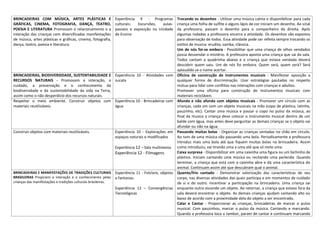BRINCADEIRAS COM MÚSICA, ARTES PLÁSTICAS E
GRÁFICAS, CINEMA, FOTOGRAFIA, DANÇA, TEATRO,
POESIA E LITERATURA Promovam o relacionamento e a
interação das crianças com diversificadas manifestações
de música, artes plásticas e gráficas, cinema, fotografia,
dança, teatro, poesia e literatura.
Experiência 9 - Programas
culturais: Excursões, aulas-
passeio e exposição na Unidade
de Ensino
Trocando os desenhos - Utilizar uma música calma e disponibilizar para cada
criança uma folha de sulfite e alguns lápis de cor iniciam um desenho. Ao sinal
da professora, passam o desenho para o companheiro da direita. Após
algumas rodadas a professora encerra a atividade. Os desenhos são expostos
para observação de todos. Essa atividade pode ser refeita sempre trocando os
estilos de musica: erudita, samba, clássica.
Um de nós foi-se embora - Possibilitar que uma criança de olhos vendados
possa desvendar o mistério. A professora aponta uma criança que sai da sala.
Todos cantam a quadrinha abaixo e a criança que estava vendada deverá
descobrir quem saiu. Um de nós foi embora. Quem será, quem será? Será
aplaudido se o nome acertar.
BRINCADEIRAS, BIODIVERSIDADE, SUSTENTABILIDADE E
RECURSOS NATURAIS - Promovam a interação, o
cuidado, a preservação e o conhecimento da
biodiversidade e da sustentabilidade da vida na Terra,
assim como o não desperdício dos recursos naturais.
Experiência 10 - Atividades com
sucata
Oficina de construção de instrumentos musicais - Manifestar oposição a
qualquer forma de discriminação. Usar estratégias pautadas no respeito
mútuo para lidar com conflitos nas interações com crianças e adultos.
Promover uma oficina para construção de instrumentos musicais com
materiais recicláveis
Respeitar o meio ambiente. Construir objetos com
materiais reutilizáveis.
Experiência 10 - Brincadeiras com
água
Afunda e não afunda com objetos musicais - Promover um circulo com as
crianças, cada um com um objeto musicais na mão (copo de plástico, latinha,
pauzinho, etc). Cantar uma música e passar o copo no pulso da música, ao
final da musica a criança deve colocar o instrumento musical dentro de um
balde com água, mas antes deve perguntar as demais crianças se o objeto vai
afundar ou não na água.
Construir objetos com materiais reutilizáveis. Experiência 10 - Explorações em
espaços naturais e modificados
Experiência 12 – Sala multimeios
Experiência 12 - Filmagens
Passando muitas bolas - Organizar as crianças sentadas no chão em círculo.
Ao som de uma música vão passando uma bola. Periodicamente a professora
introduz mais uma bola até que fiquem muitas bolas na brincadeira. Assim
como introduziu, vai tirando uma a uma até que só reste uma.
Caixa surpresa - Disponibilizar em uma caixinha uma figura ou um bichinho de
plástico. Iniciam cantando uma música ou recitando uma parlenda. Quando
terminar, a criança que está com a caixinha abre e dá uma característica do
animal. Continuam assim até que descubram qual o animal.
BRINCADEIRAS E MANIFESTAÇÕES DE TRADIÇÕES CULTURAIS
BRASILEIRAS Propiciem a interação e o conhecimento pelas
crianças das manifestações e tradições culturais brasileiras.
Experiência 11 - Folclore, objetos
e fantasias.
Experiência 12 – Convergências
Tecnológicas
Quente/frio cantado - Demonstrar valorização das características de seu
corpo, nas diversas atividades das quais participa e em momentos de cuidado
de si e do outro. Incentivar a participação na brincadeira. Uma criança sai
enquanto outra esconde um objeto. Ao retornar, a criança que estava fora da
sala deverá encontrar o objeto. As demais crianças ajudam cantando alto ou
baixo de acordo com a proximidade dela do objeto a ser encontrado.
Calar e Cantar - Proporcionar as crianças, brincadeiras de marcar o pulso
musical. Com pauzinhos, marcar o pulso da música. Cantando e marcando.
Quando a professora toca o tambor, param de cantar e continuam marcando
 