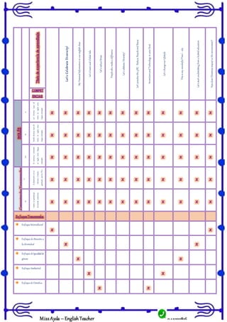 943322816
MissAyda – English Teacher
Let’s
Cel
ebra
te
Di
versi
ty!
My
Personal
Information
in
our
english
class
Let’s
Create
and
Global
Ads
Let’s
reduce
Stress
People
who
make
a
difference
Let’s
celebrate
Diversity!
Let’s
practice
the
3[R]
-
Reduce,
Recycle
and
Reuse
Inventions
and
Technology
in
aour
lives!
Let’s
change
our
Lifestyle
This
is
my
wonderful
Peru!
-
city
Let's
start
undertaking
from
a
hybrid
education
How
does
Christmas
impact
in
the
environment?
1
Lee
diversos
tipos
de
textos
en
inglés
como
lengua
extranjera
2
Escribe
diversos
tipos
de
textos
en
inglés
como
lengua
extranjera
3
Se
comunica
oralmente
en
inglés
como
lengua
extranjera
1
Se
desenvuelve
en
los
entornos
virtuales
generados
por
las
TICs
2
Genera
su
aprendizaje
de
manera
autónoma
 Enfoque Intercultural
 Enfoquede Atención a
la diversidad
 Enfoquede Igualdadde
género
 EnfoqueAmbiental
 Enfoquede Derechos
 
