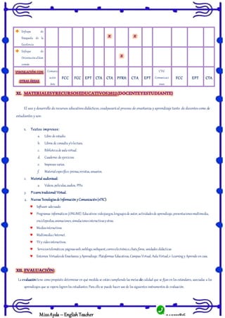 943322816
MissAyda – English Teacher
 Enfoque de
Búsqueda de la
Excelencia
 Enfoque de
Orientaciónalbien
común
Comunic
ación
Arte
FCC FCC EPT CTA CTA PFRH CTA EPT
CTA/
Comunicaci
ómn
FCC EPT CTA
El uso y desarrollo de recursos educativosdidácticos,coadyuvaráal proceso de enseñanza y aprendizaje tanto de docentescomo de
estudiantes y son:
1. Textos impresos:
a. Libro de estudio.
b. Libros de consulta y/olectura.
c. Bibliotecade aulavirtual.
d. Cuaderno de ejercicios.
e. Impresos varios.
f. Materialespecífico: prensa,revistas, anuarios.
2. Material audiovisual:
a. Vídeos, películas,audios, PPts
3. Pizarra tradicional/Virtual.
4. Nuevas Tecnologíasde Información yComunicación(nTIC):
 Software adecuado.
 Programas informáticos (ONLINE).Educativos: videojuegos,lenguajesde autor, actividadesde aprendizaje,presentacionesmultimedia,
enciclopedias,animaciones, simulacionesinteractivasyotras.
 Mediosinteractivos.
 Multimediae Internet.
 TVy vídeointeractivos.
 Serviciostelemáticos: páginasweb,weblogs,webquest,correoelectrónico,chats,foros, unidades didácticas
 Entornos Virtualesde Enseñanza yAprendizaje. Plataformas Educativas, Campus Virtual, Aula Virtual,e-Learning y Aprendo encasa.
La evaluacióntiene como propósito determinar en qué medida se están cumpliendo las metas de calidad que se fijan en los estándares, asociadas a los
aprendizajes que se espera logren los estudiantes. Para ello se puede hacer uso de los siguientes instrumentos de evaluación.
 