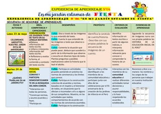 EXPERIENCIA DE APRENDIZAJE N°04
En mi jardín estamos de FIESTA
EXPERIENCIA DE APRENDIZAJE N°04: “En mi jardín estamos de FIESTA”
SECUENCIA DE SESIONES DE APRENDIZAJE:
FECHA Y
ACTIVIDAD
ÁREA,
COMPETENCIA Y
CAPACIDADES
DESEMPEÑOS PROPÓSITO CRITERIOS DE
EVALUACIÓN
EVIDENCIAS DE
APRENDIZAJE
Lunes 23 de mayo
CELEBREMOS
AMIGUITOS,
NUESTRO JARDÍN
ESTÁ DE
ANIVERSARIO
COMUNICACIÓN
LEE DIVERSOS TIPOS
DE TEXTO EN SU
LENGUA MATERNA
•Obtiene
información del
texto escrito.
• Infiere e interpreta
información del
texto escrito.
• Reflexiona y evalúa
la forma, el
contenido y contexto
del texto escrito
3 años: Dice a través de las imágenes
lo que entendió del texto.
4 años: Cuenta lo que entendió de
las imágenes o texto que observo o
escucho.
5 años: Comenta la situación que
puede pasar, deduce que sucederá a
partir de la información que observa
o escucha en diversos tipos de texto.
Plantea preguntas y posibles
explicaciones sobre la historia que le
leyó el adulto.
Identifica la caratula
de cuento/historia.
-Describe con sus
propias palabras la
secuencia de
imágenes de un
cuento.
Identifica
información en
textos escritos a
partir de algunos
indicios, e
interpreta
información
relevante para
conocer o
comprender la
historia de un
suceso.
Siguiendo la secuencia
de imágenes narra con
sus propias palabras las
HISTORIA DE LA
EDUCACIÓN INICIAL EN
EL PERÚ”
Martes 24 de
mayo
¿QUIÉNES
TRABAJAN EN MI
JARDINCITO?
PERSONAL
SOCIAL
CONVIVE Y
PARTICIPA
DEMOCRÁTICAMEN
TE EN LA BÚSQUEDA
DEL BIEN COMÚN.
*Interactúa con
todas las personas.
*Construye normas,
y asume acuerdos y
leyes.
*Participa en
3 años: Participa en actividades
grupales poniendo en práctica las
normas de convivencia y los límites
que conoce.
4 años: Participa en la construcción
colectiva de acuerdos y normas,
basados en el respeto y el bienestar
de todos, en situaciones que lo
afectan o incomodan a él o a alguno
de sus compañeros. Muestra, en las
actividades que realiza,
comportamientos de acuerdo con
las normas de convivencia asumidos.
5 años: Participa en la construcción
Que los niños y niñas
identifiquen a los
miembros de su
comunidad educativa y
participen junto con
ellos de las
celebraciones por el 91
aniversario de la
creación de los jardines
de infancia en el Perú
Interactúa con los
miembros de su
comunidad
educativa al
realizar diferentes
actividades tomar
decisiones y
asumir
responsabilidades,
y lo hace
respetando los
acuerdos
establecidos
Reconoce y dice a su
manera los nombres y
los cargos de las
personas que trabajan
en nuestra Institución
educativa
 