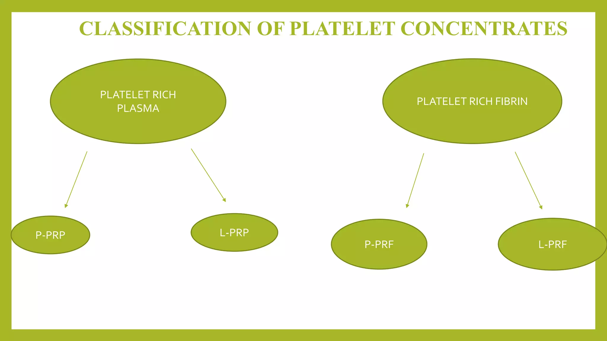 platelet concentrates | PPTX