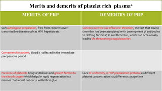 MERITS OF PRP DEMERITS OF PRP
Soft autologous preparation, free from concerns over
transmissible disease such as HIV, hepatitis etc
Concern over the use of bovine thrombin, the fact that bovine
thrombin has been associated with development of antibodies
to clotting factorsV, XI and thrombin, which had occasionally
lead to life threatening coagulopathies
Convenient for patient, blood is collected in the immediate
preoperative period
Presence of platelets brings cytokines and growth factors to
the site of surgery which helps in rapid regeneration in a
manner that would not occur with fibrin glue
Lack of uniformity in PRP preparation protocol as different
platelet concentration has different storage time
Merits and demerits of platelet rich plasma4
 