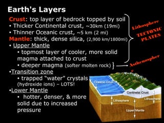 Earth's Layers
Lithosphere
TECTONIC
PLATES
Asthenospher
e
Crust: top layer of bedrock topped by soil
• Thicker Continental crust, ~30km (19mi)
• Thinner Oceanic crust, ~5 km (2 mi)
Mantle: thick, dense silica, (2,900 km/1800mi)
• Upper Mantle
• topmost layer of cooler, more solid
magma attached to crust
• deeper magma (softer molten rock)
•Transition zone
• trapped “water” crystals
(hydroxide ions) – LOTS!
•Lower Mantle
• hotter, denser, & more
solid due to increased
pressure
 
