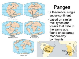 Pangea
• a theoretical single
super-continent
• based on similar
rock types and
fossils that date to
the same age
found on separate
modern-day
continents
 