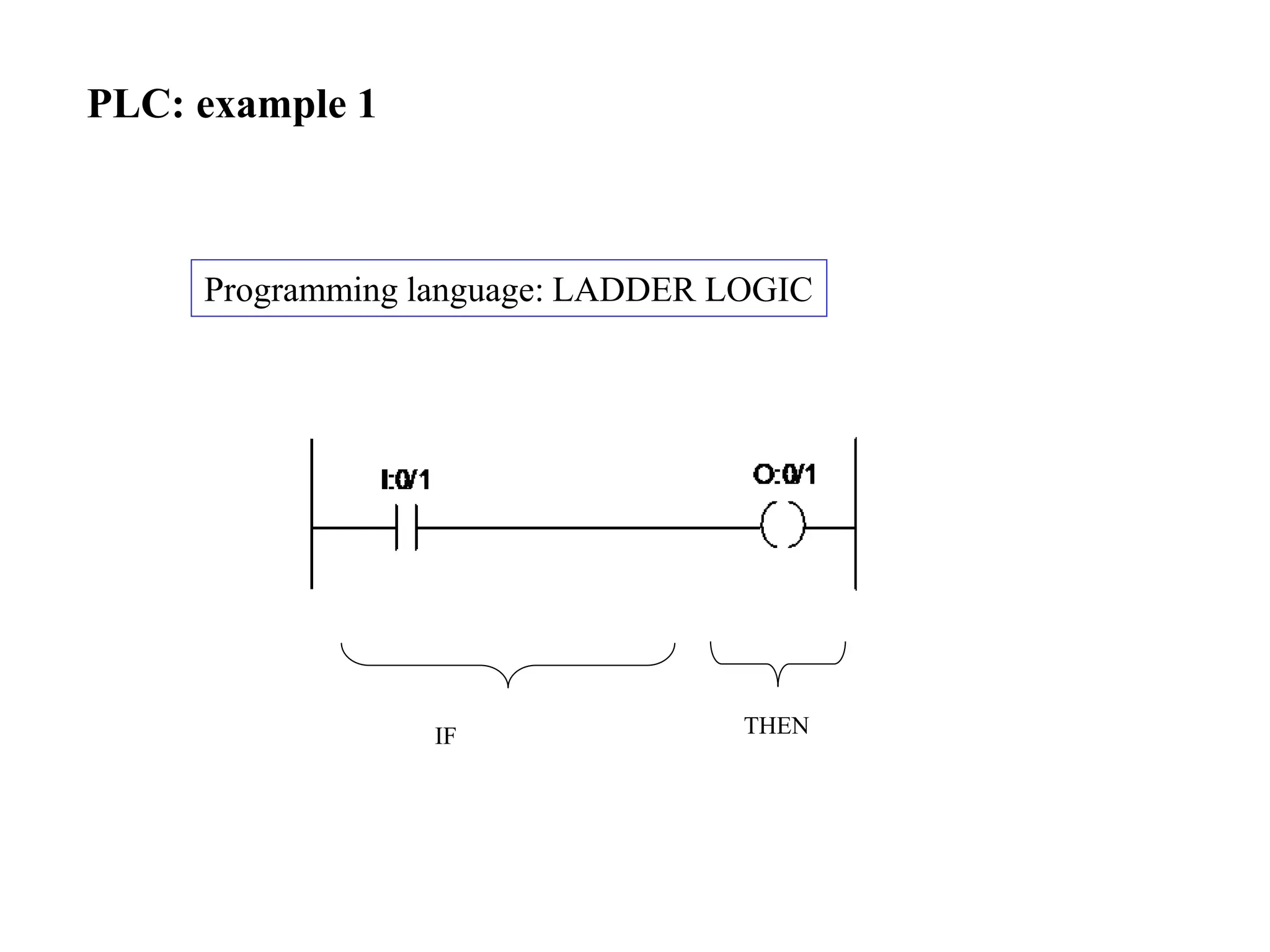 PLC: example 1
Programming language: LADDER LOGIC
IF THEN
 