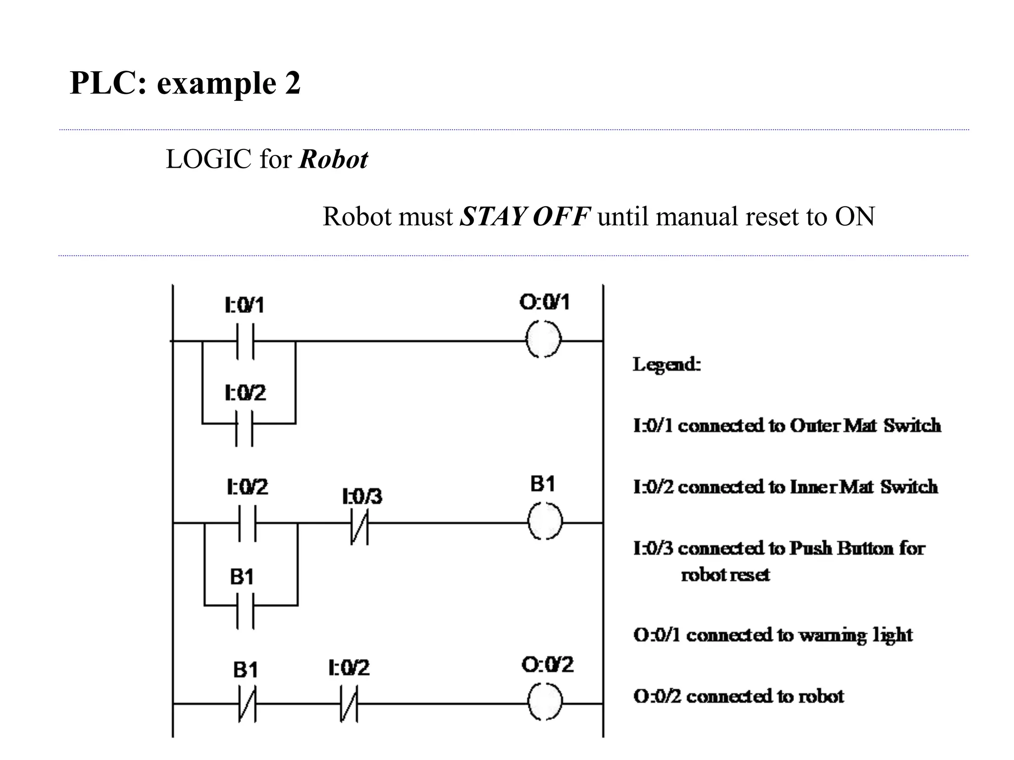 PLC: example 2
LOGIC for Robot
Robot must STAY OFF until manual reset to ON
 