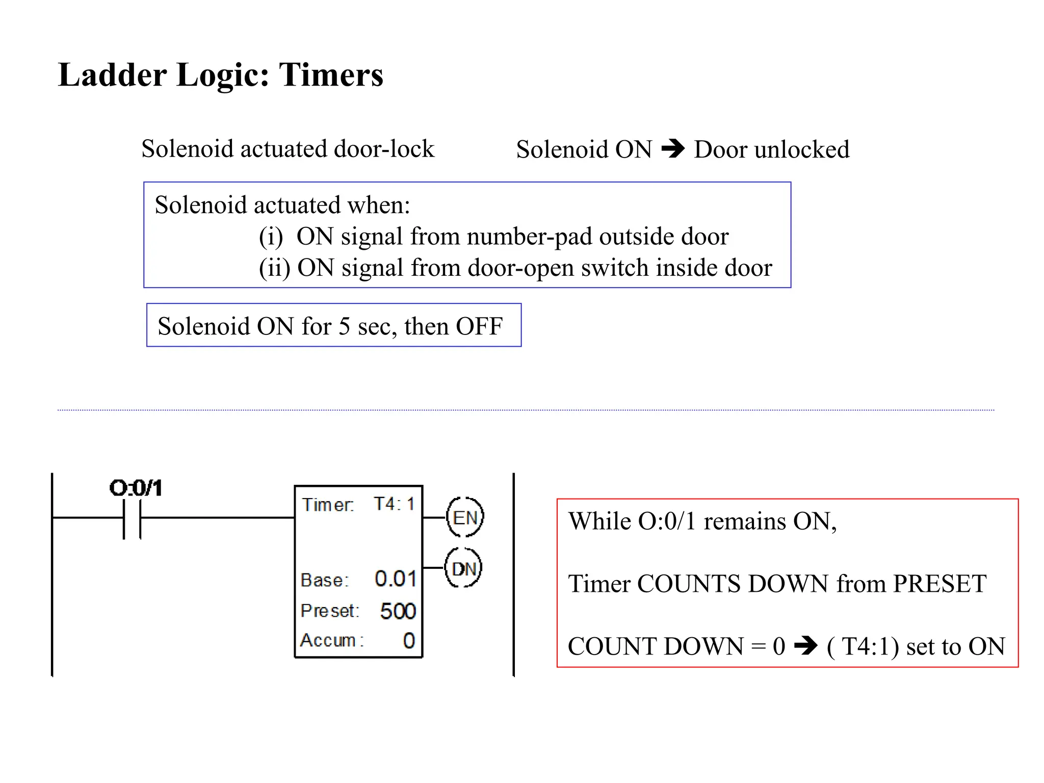 Ladder Logic: Timers
Solenoid actuated door-lock
Solenoid ON for 5 sec, then OFF
Solenoid ON  Door unlocked
Solenoid actuated when:
(i) ON signal from number-pad outside door
(ii) ON signal from door-open switch inside door
While O:0/1 remains ON,
Timer COUNTS DOWN from PRESET
COUNT DOWN = 0  ( T4:1) set to ON
 