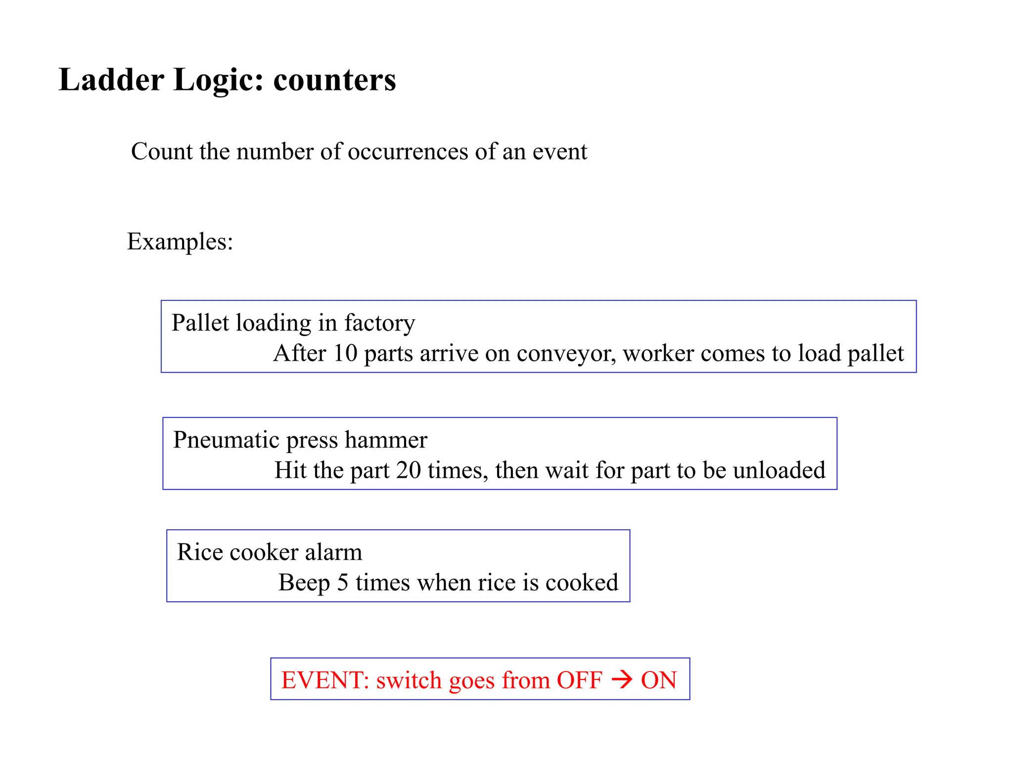 Ladder Logic: counters
Count the number of occurrences of an event
Pallet loading in factory
After 10 parts arrive on conveyor, worker comes to load pallet
Examples:
Pneumatic press hammer
Hit the part 20 times, then wait for part to be unloaded
Rice cooker alarm
Beep 5 times when rice is cooked
EVENT: switch goes from OFF  ON
 