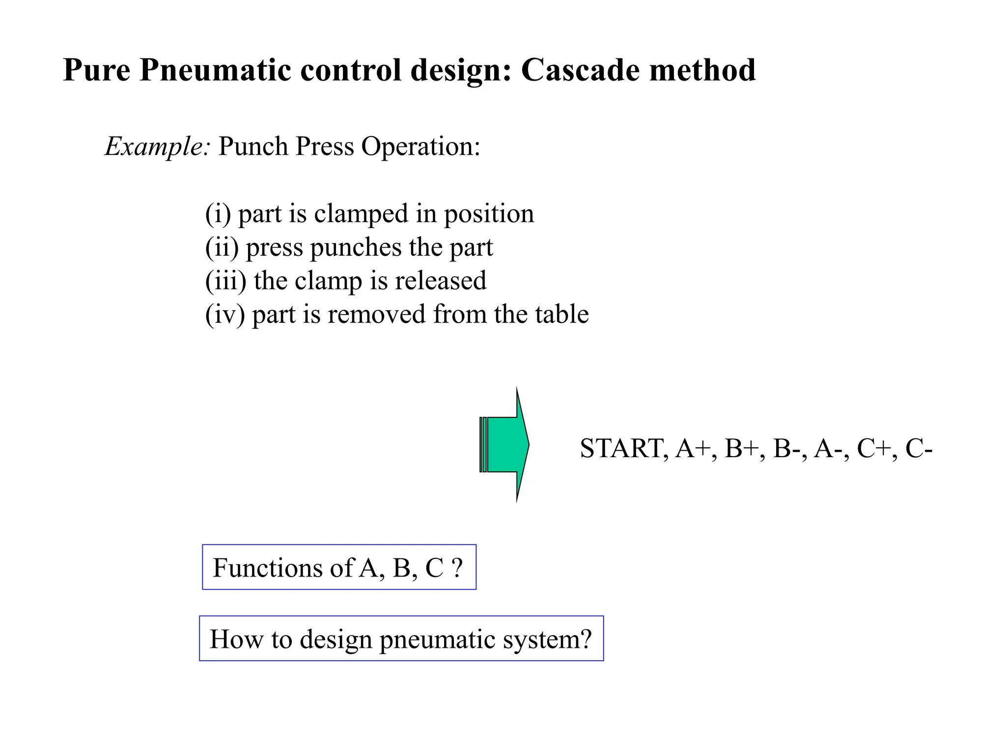 Pure Pneumatic control design: Cascade method
Example: Punch Press Operation:
(i) part is clamped in position
(ii) press punches the part
(iii) the clamp is released
(iv) part is removed from the table
START, A+, B+, B-, A-, C+, C-
Functions of A, B, C ?
How to design pneumatic system?
 