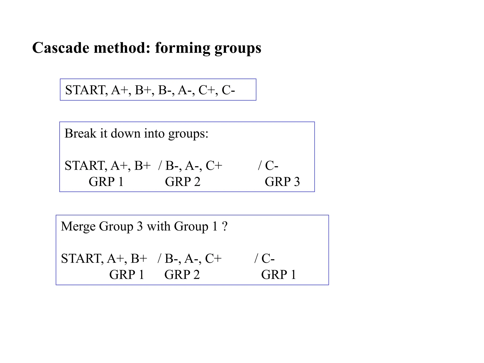 Cascade method: forming groups
Break it down into groups:
START, A+, B+ / B-, A-, C+ / C-
GRP 1 GRP 2 GRP 3
START, A+, B+, B-, A-, C+, C-
Merge Group 3 with Group 1 ?
START, A+, B+ / B-, A-, C+ / C-
GRP 1 GRP 2 GRP 1
 