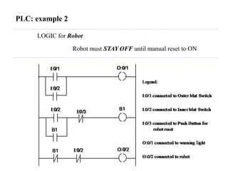 4_plc 4_plc4_plc4_plc4_plc4_plc4_plc4_plc4_plc | PPT
