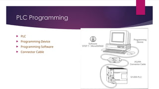 4 PLC Introduction Guide for beginner.pptx
