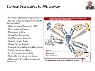 Services Deliverables by 4PL provider
Provide Transportation Management Services
Business-to-Business Engine Electronic Data
Communications
Customer Service Management (CSM)
Alert management System
Tracking and Visibility
Supply Chain Transparency
Risk Management Capabilities
Strategic Network Design
Tactical Planning Capability
Inventory Planning (Tactical and Operational)
Logistics Management System
Levels of opportunities for SMTs
Training for External and Internal Users
Dashboard for KPI and Cost Management
Monitoring
 