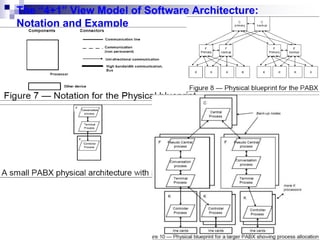 5
The “4+1” View Model of Software Architecture:
Notation and Example
 