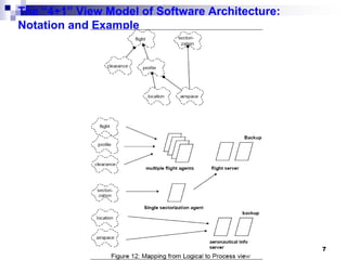 7
The “4+1” View Model of Software Architecture:
Notation and Example
 
