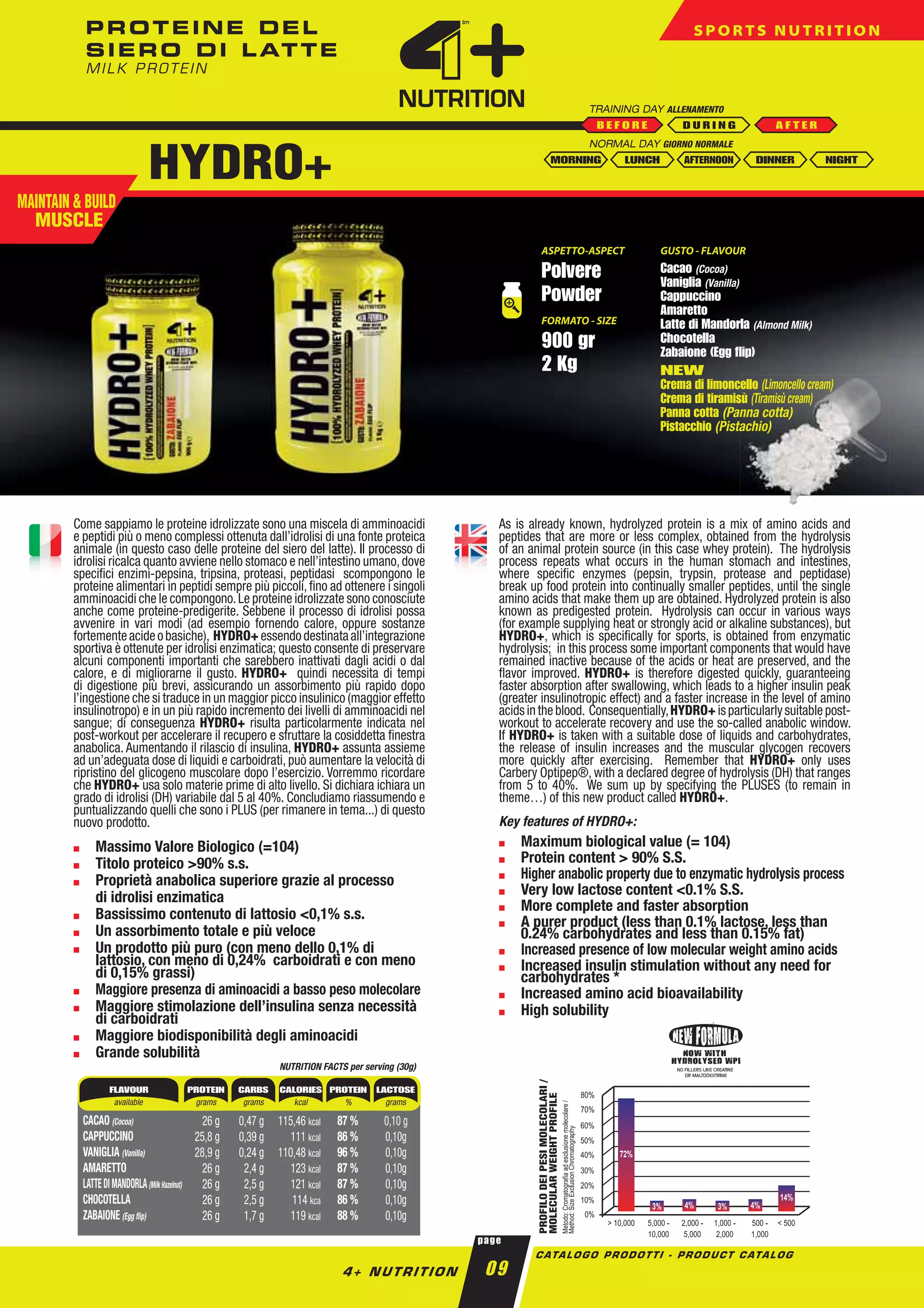 4 Plus Nutrition - Catalogo 2016 | PDF