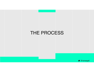 @ransegall
THE PROCESS
 