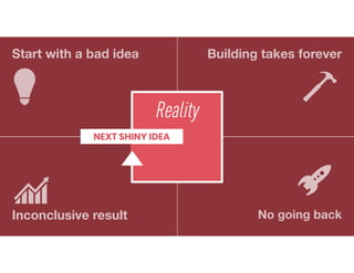 NEXT SHINY IDEA
Reality
Start with a bad idea
Inconclusive result No going back
Building takes forever
 