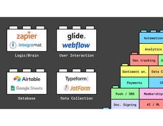 Doc. Signing
Push / SMS
AI / ML
Membership
Payments
Sentiment an.
CR
Data Co
Geo tracking
Analytics
Automation
Us
Logic/Brain User Interaction
Database Data Collection
 