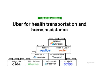 Uber for health transportation and
home assistance
- MEDIUM BUSINESS -
PAYMENTSDOC SIGNINGGEO TRACKING
DATA COLLECTIONMEMBERSHIP
BRAIN / LOGICWEBSITE
DATABASE
MOBILE APP
@iva_pau
 