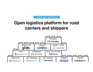 PAYMENTS CHATBOTDOC SIGNINGGEO TRACKING
DATA COLLECTIONMEMBERSHIP
BRAIN / LOGICWEBSITE
DATABASE
Open logistics platform for road
carriers and shippers
- LARGE ORGANIZATION -
ANALYTICS
DATA
MOBILE APP
 