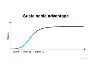 @iva_pau
Sustainable advantage
@iva_pau
 