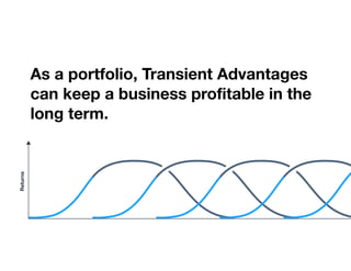 As a portfolio, Transient Advantages
can keep a business profitable in the
long term.
 