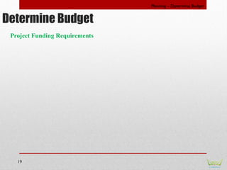 19
Project Funding Requirements
Determine Budget
Planning – Determine Budget
 