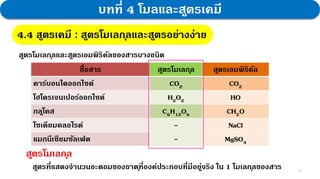 19
บทที่ 4 โมลและสูตรเคมี
4.4 สูตรเคมี : สูตรโมเลกุลและสูตรอย่างง่าย
สูตรโมเลกุลและสูตรเอมพิริคัลของสารบางชนิด
ชื่อสาร สูตรโมเลกุล สูตรเอมพิริคัล
คาร์บอนไดออกไซด์ CO2 CO2
โฮโดรเจนเปอร์ออกไซด์ H2O2 HO
กลูโคส C6H12O6 CH2O
โซเดียมคลอไรด์ - NaCl
แมกนีเซียมซัลเฟต - MgSO4
สูตรโมเลกุล
สูตรที่แสดงจานวนอะตอมของธาตุที่องค์ประกอบที่มีอยู่จริง ใน 1 โมเลกุลของสาร
 