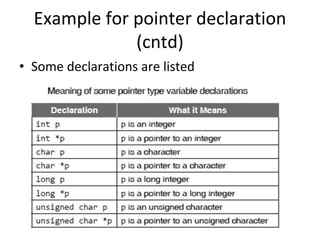 Example for pointer declaration
(cntd)
• Some declarations are listed
 