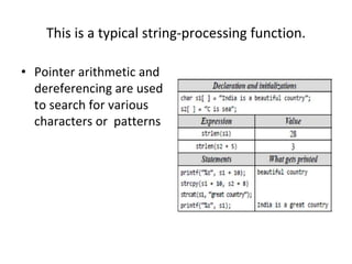 This is a typical string-processing function.
• Pointer arithmetic and
dereferencing are used
to search for various
characters or patterns
 