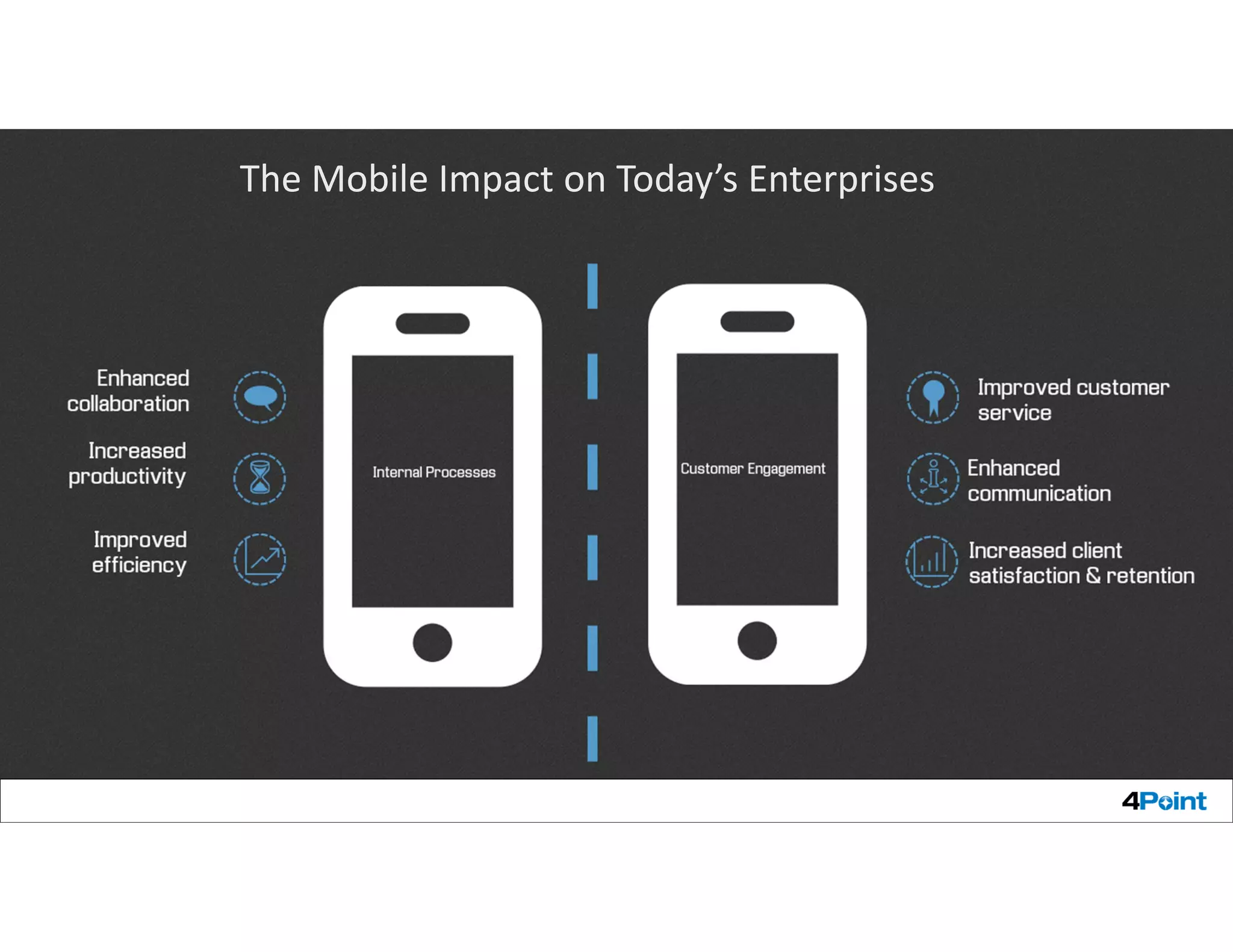 Source: International Data Corporation (IDC)
The Mobile Impact on Today’s Enterprises